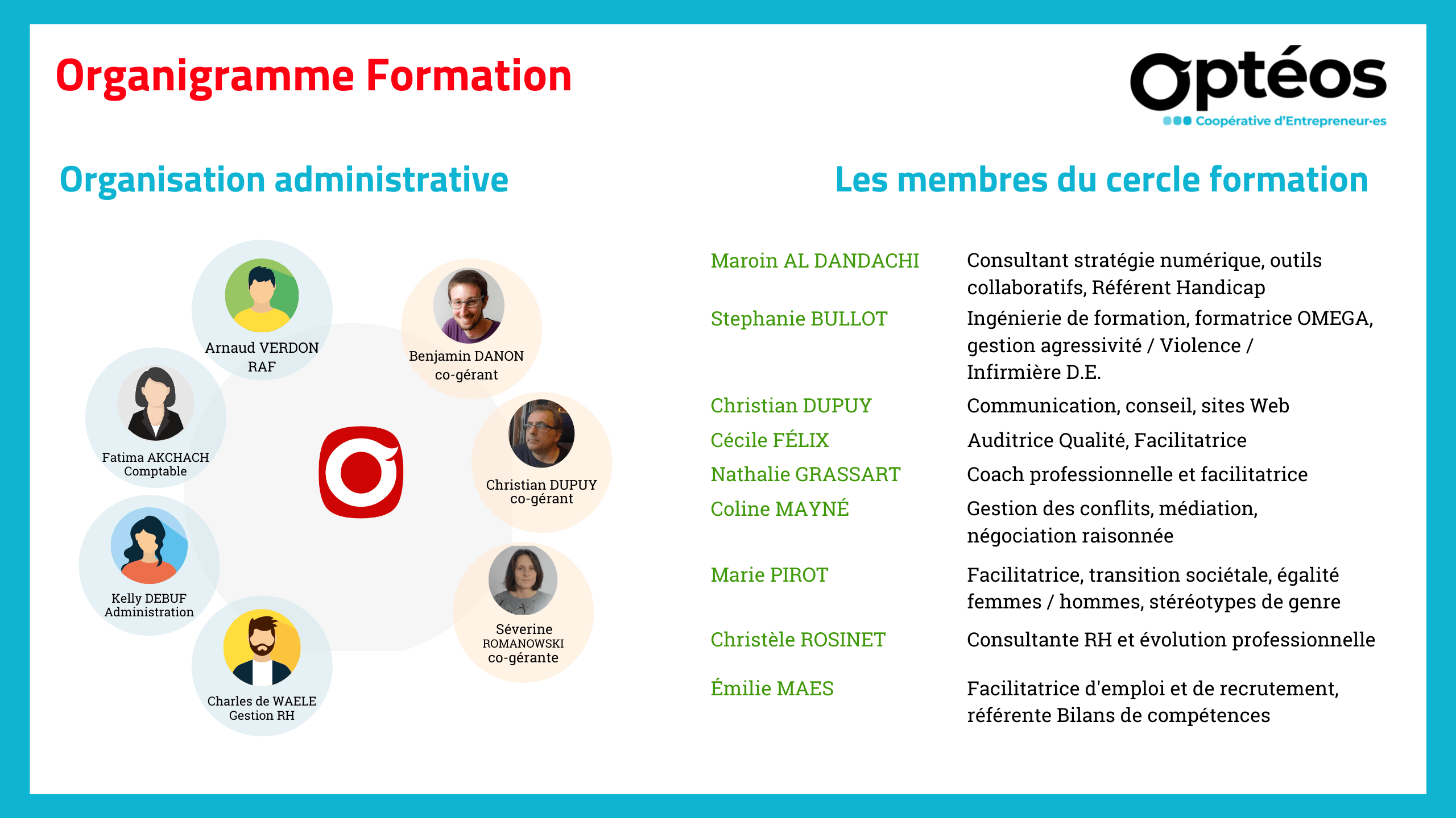 Organisation administrative + les membres du cercle formation, organigramme Formation, Optéos