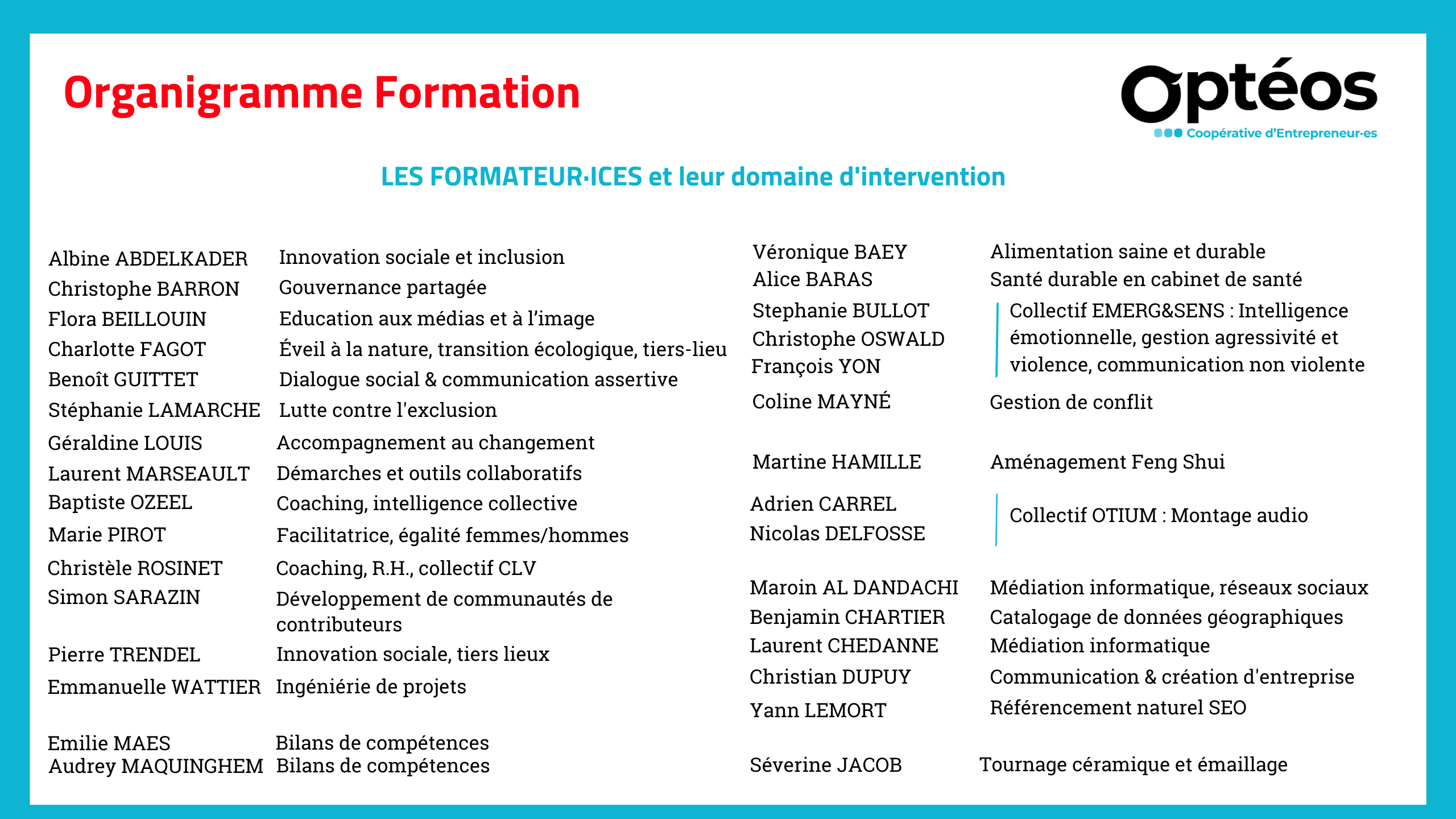 Les formateur·ices et leur domaine d'intervention, organigramme Formation, Optéos